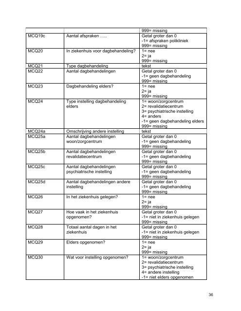 Medical Consumption Questionnaire FEBRUARI 2013