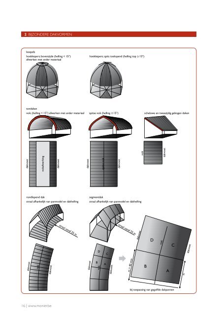 gids daktechniek - Monier