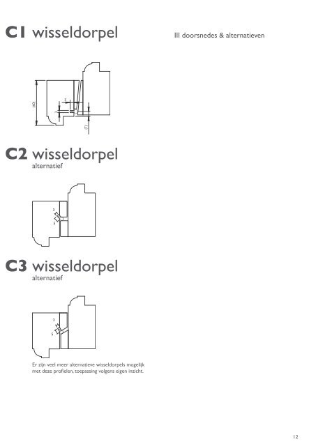 VR Strips handleiding uitgebreid - Van Ruysdael