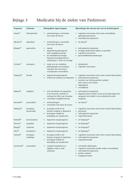 KNGF-richtlijn Parkinson - ParkinsonNet