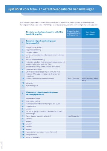 Lijst Borst voor fysio- en oefentherapeutische behandelingen - Agis