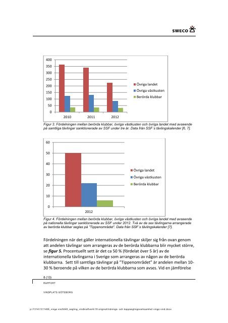 RAPPORT - Vindplats Göteborg