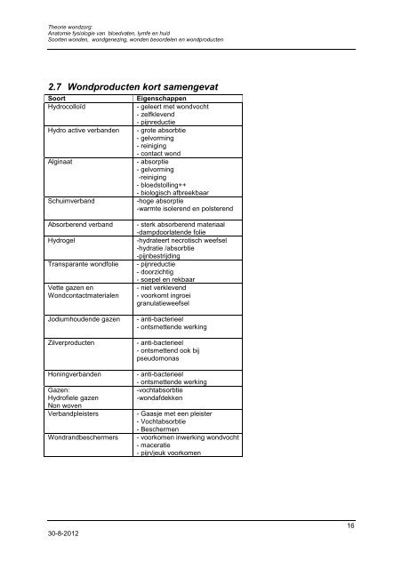 Theorie wondzorg