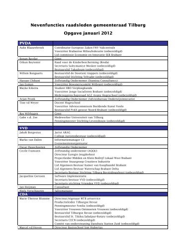 Nevenfuncties raadsleden gemeenteraad Tilburg Opgave januari ...