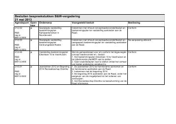 besluitenlijsten Besluitenlijst B&W 22.pdf - Bestuur Noordenveld