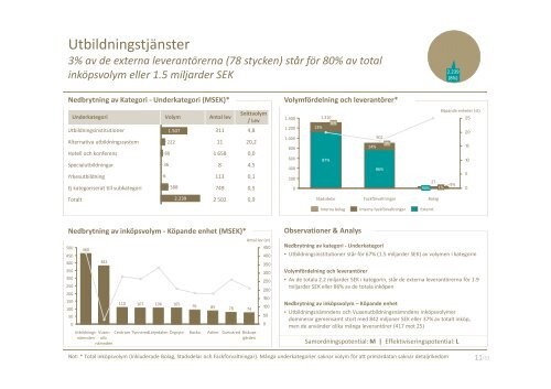 (Microsoft PowerPoint - UHB - Analys av ink\366psvolym Appendix ...