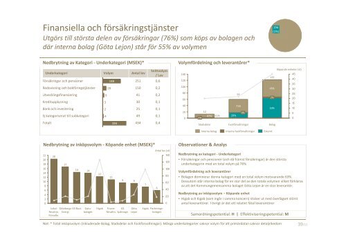 (Microsoft PowerPoint - UHB - Analys av ink\366psvolym Appendix ...