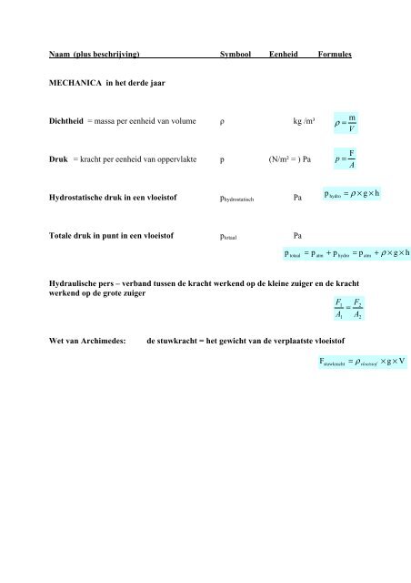 Formules Classy