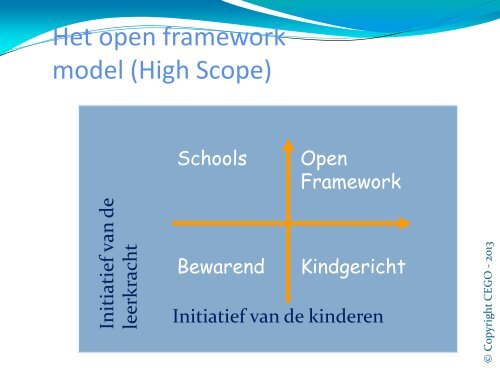 Welbevinden en betrokkenheid - Pedagogenplatform