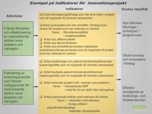 Vinnova - Process för resultatuppföljning