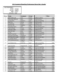 Horse Name Consignor Group Price