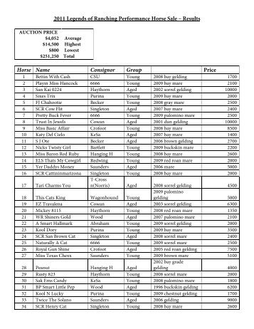 Horse Name Consignor Group Price