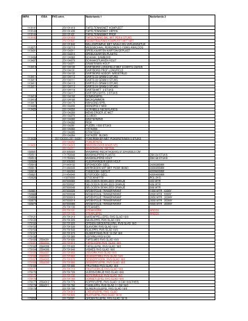 IMPA ISSA PKS artnr. Nederlands 1 Nederlands 2 110141 ... - Pks.nl