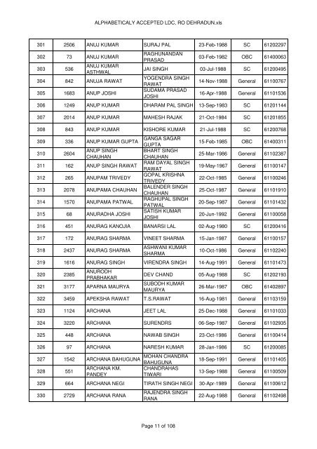 ALPHABETICALY ACCEPTED LDC, RO Dehradun.mdi