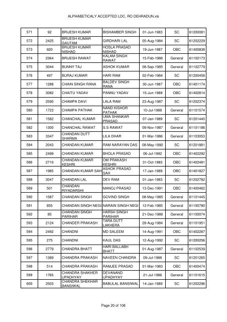 ALPHABETICALY ACCEPTED LDC, RO Dehradun.mdi