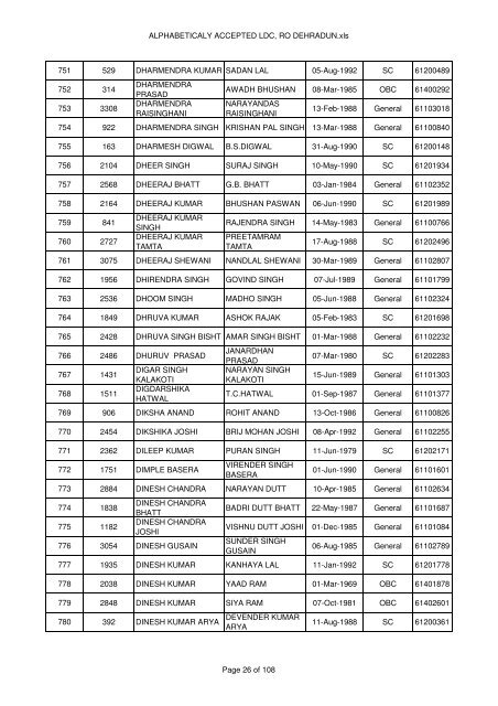 ALPHABETICALY ACCEPTED LDC, RO Dehradun.mdi