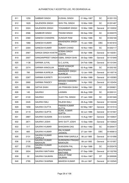 ALPHABETICALY ACCEPTED LDC, RO Dehradun.mdi