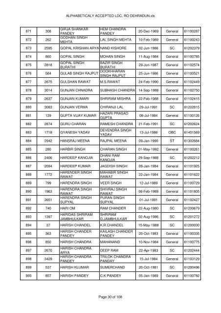 ALPHABETICALY ACCEPTED LDC, RO Dehradun.mdi