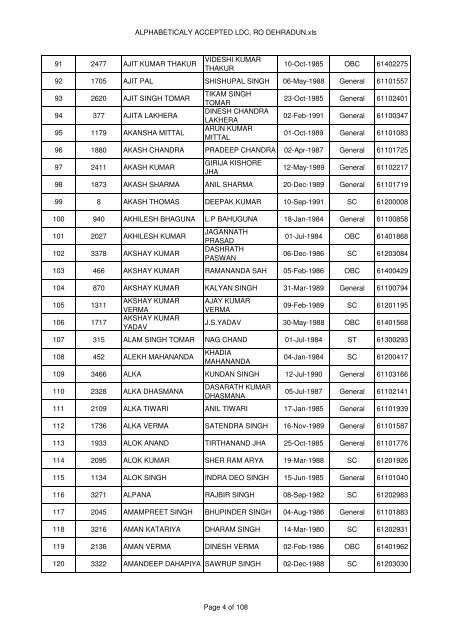 ALPHABETICALY ACCEPTED LDC, RO Dehradun.mdi