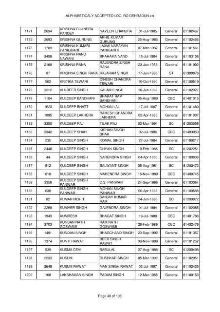 ALPHABETICALY ACCEPTED LDC, RO Dehradun.mdi