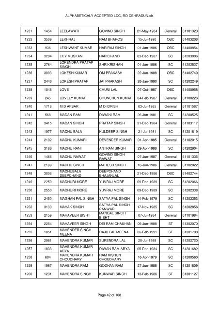 ALPHABETICALY ACCEPTED LDC, RO Dehradun.mdi