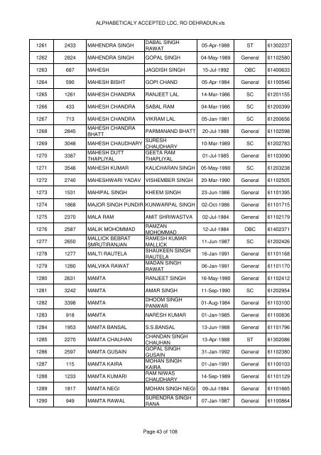 ALPHABETICALY ACCEPTED LDC, RO Dehradun.mdi