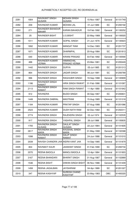 ALPHABETICALY ACCEPTED LDC, RO Dehradun.mdi