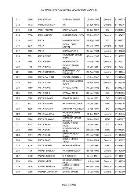 ALPHABETICALY ACCEPTED LDC, RO Dehradun.mdi