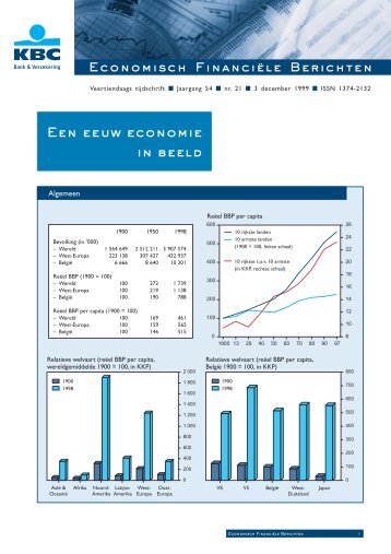 Een eeuw economie in beeld - Kbc