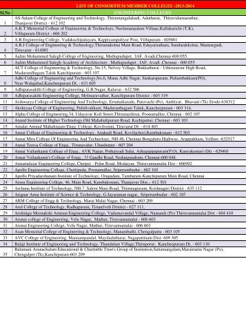 LIST OF CONSORTIUM MEMBER COLLEGES -2013-2014 Sl.No ...