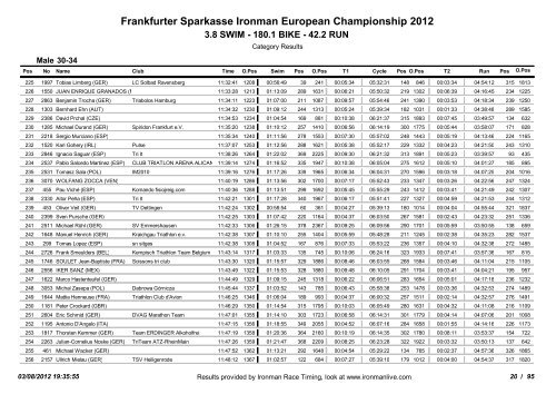 Frankfurter Sparkasse Ironman European Championship 2012