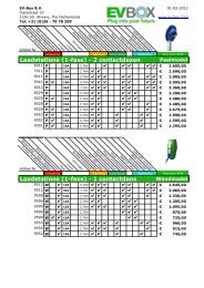 Laadstations (1-fase) - 2 contactdozen Laadstations (1-fase) - 1 ...