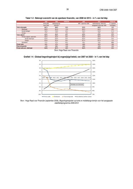 technisch verslag van het secretariaat over de maximale ...