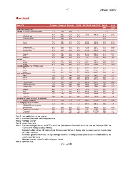 technisch verslag van het secretariaat over de maximale ...