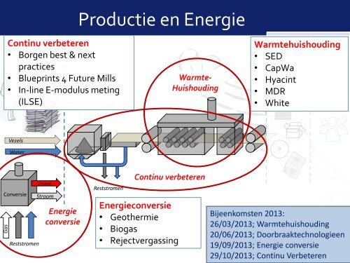 Presentatie 1 - Opening en introductie, Bertjan Maasdam