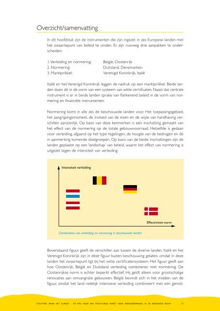 De vrijblijvendheid voorbij - Stichting Spaar Het Klimaat