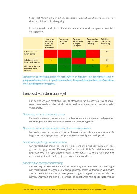 De vrijblijvendheid voorbij - Stichting Spaar Het Klimaat