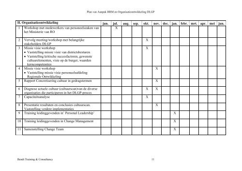 Plan van Aanpak - HRM en Organisatieontwikkeling - Decentralisatie