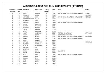 4.3 Fun Run - Aldridge Running Club