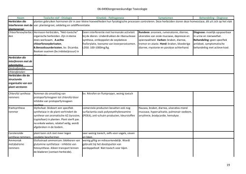 06-049Diergeneeskundige Toxicologie 1