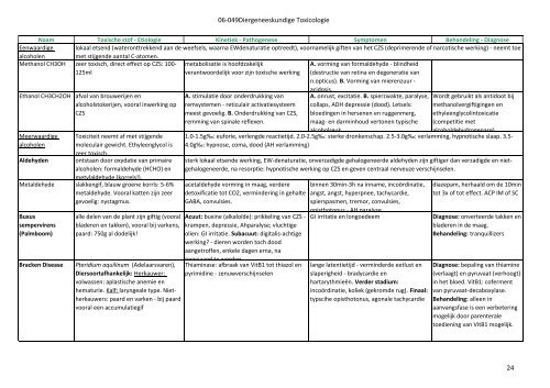 06-049Diergeneeskundige Toxicologie 1