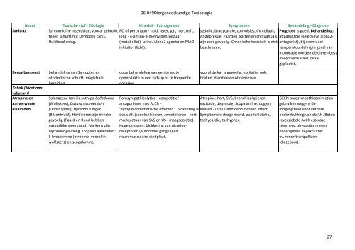 06-049Diergeneeskundige Toxicologie 1