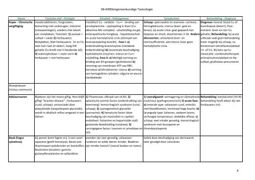 06-049Diergeneeskundige Toxicologie 1