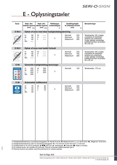 E - Oplysningstavler - Seri Q Sign Vejskilte