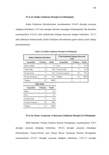 KOB'LERE VERLEN TEŞVK VE DESTEKLER KAPSAMINDA ...