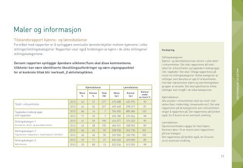 Veileder for systematisk arbeid med likestilling og mangfold