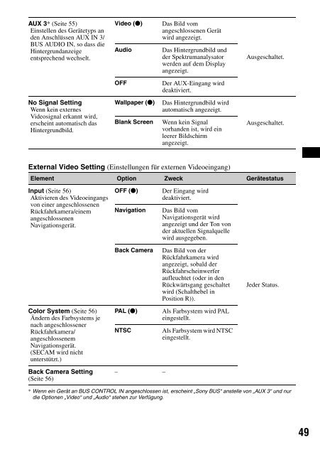 Sony XAV-W1 Car Radio OWNER'S MANUAL Operating Instructions ...