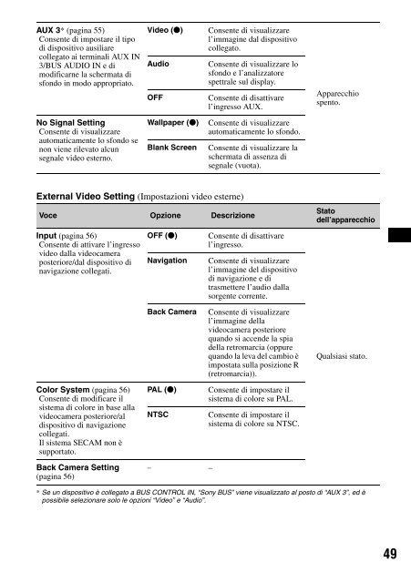 Sony XAV-W1 Car Radio OWNER'S MANUAL Operating Instructions ...