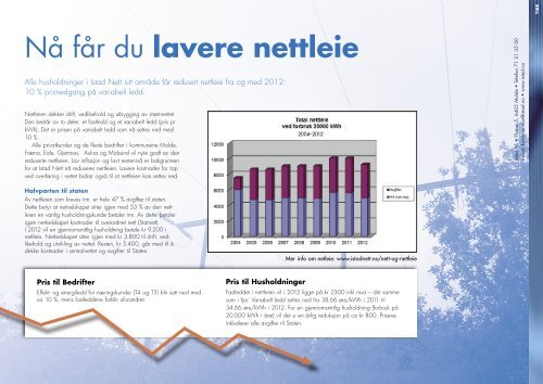 Kul jente takker Tusten - Istad kraft AS