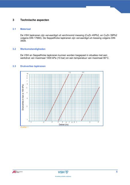 Technische Documentatie Tapkranen - Vsh